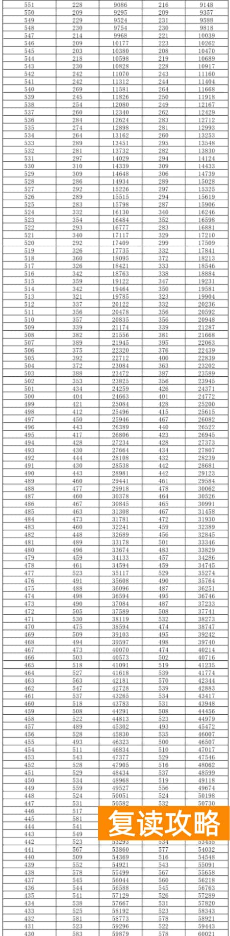 2024湖南高考一分一段表出炉 物理类成绩排名