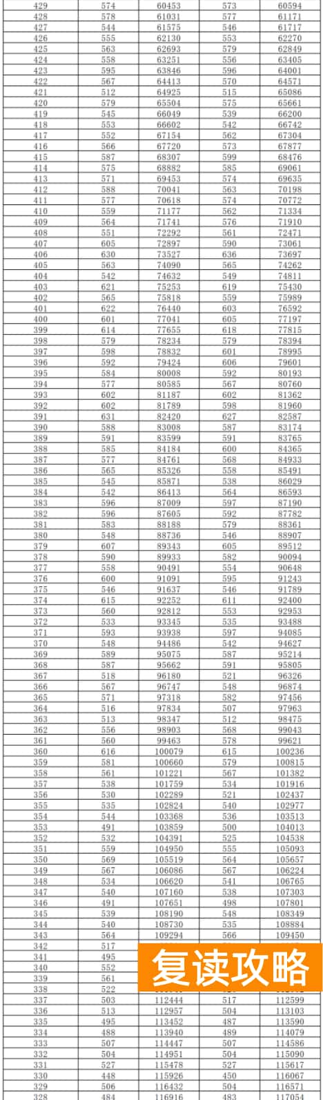 2024湖南高考一分一段表出炉 物理类成绩排名