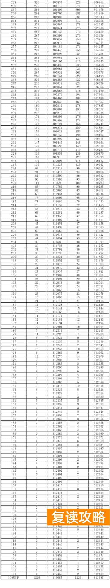 2024湖南高考一分一段表出炉 物理类成绩排名